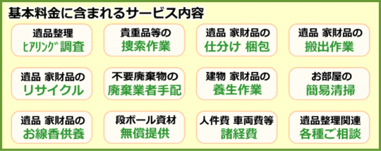 遺品整理 生前整理サービス案内｜遺品整理フレッシュマンサービス